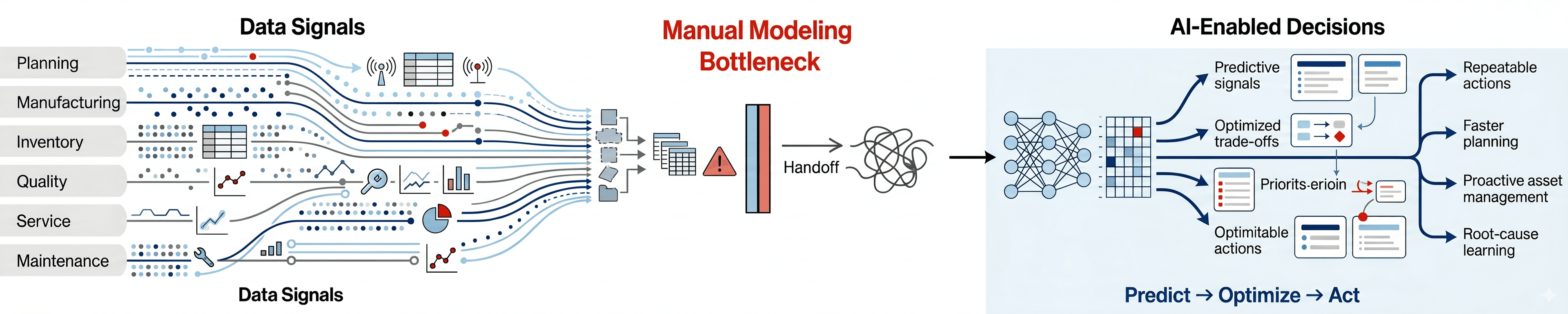 Data Rich, Insight Poor: Breaking the Analytics Bottleneck